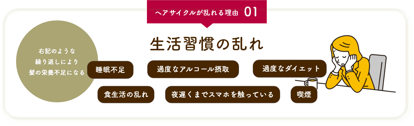 生活習慣の乱れ