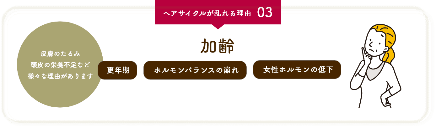 生活習慣の乱れ