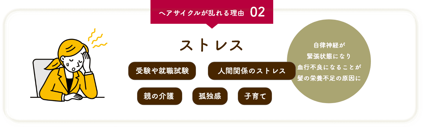 生活習慣の乱れ