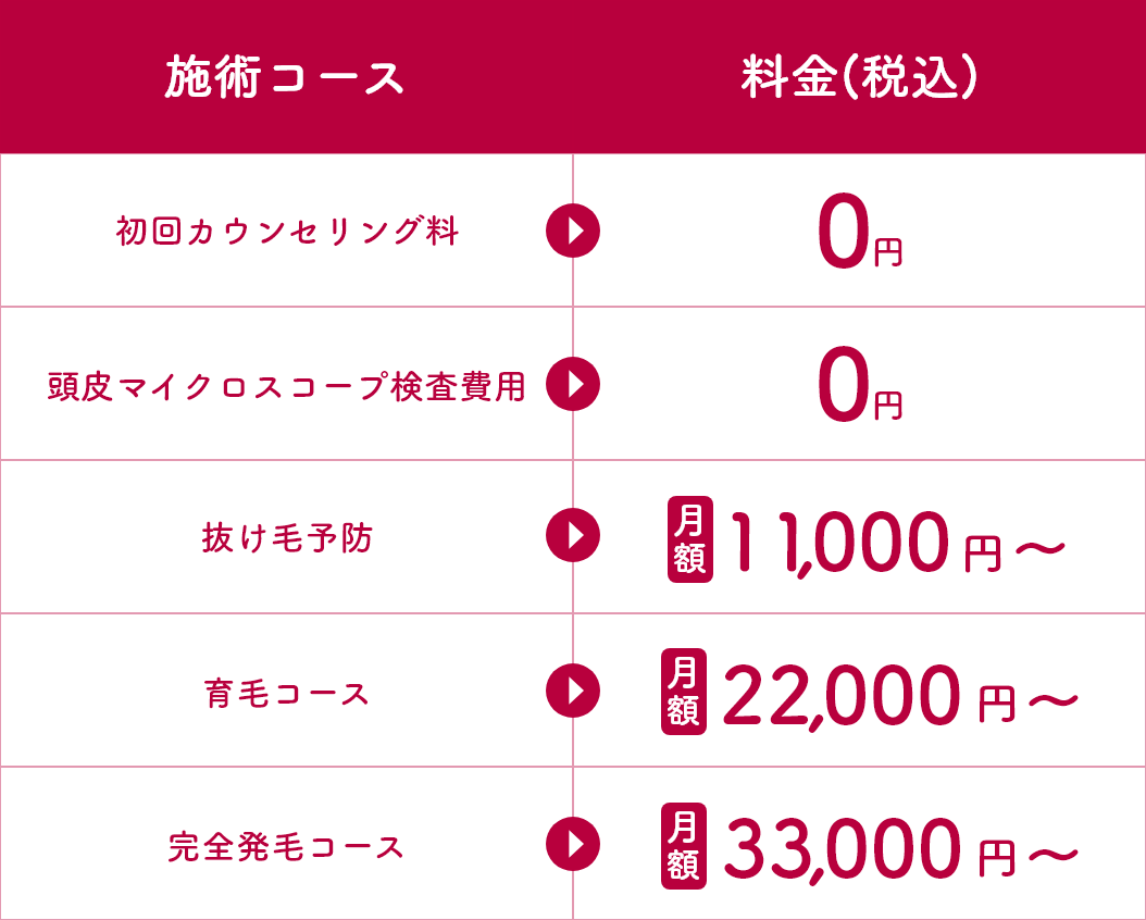 薄毛治療の料金表